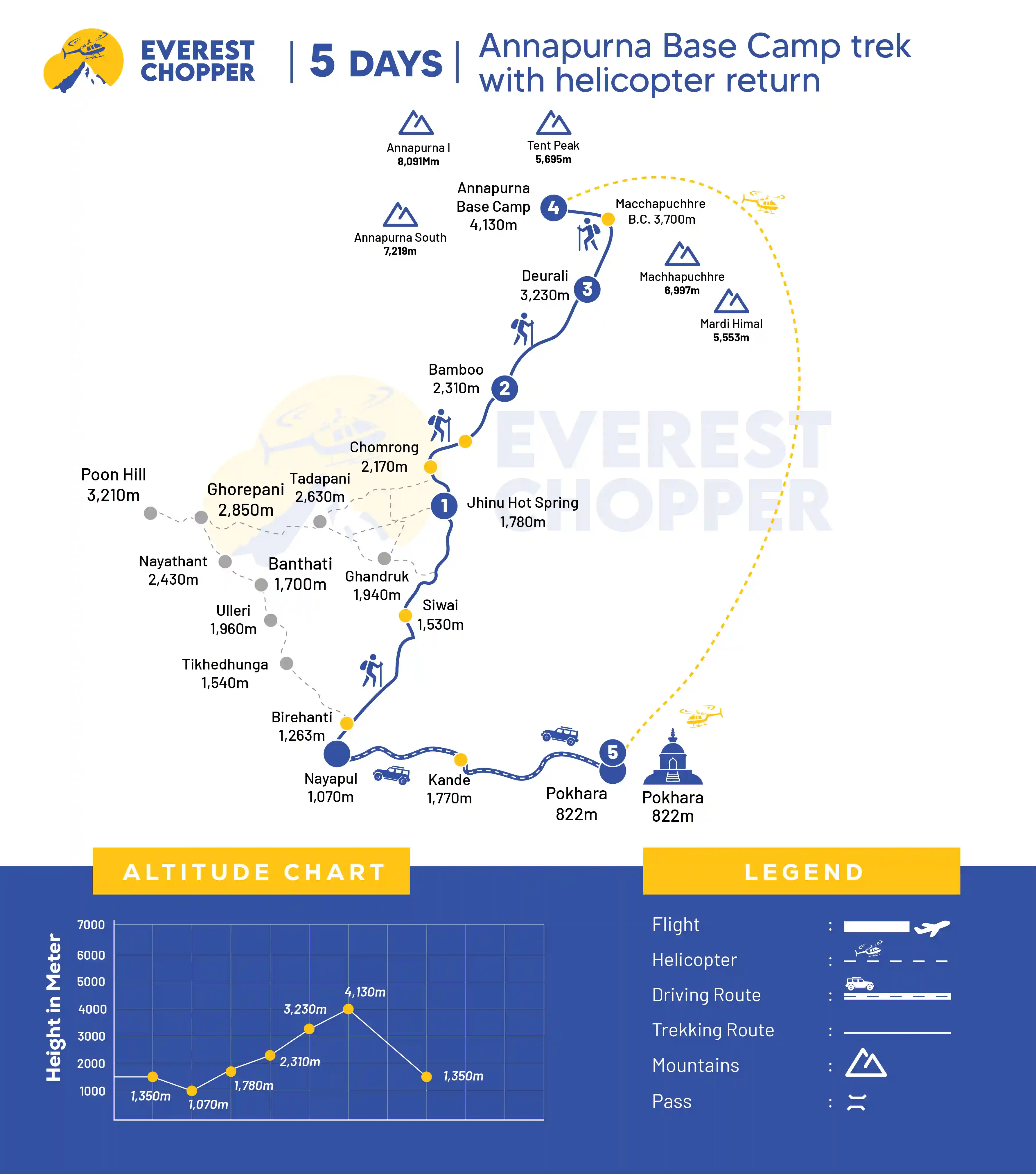 Annapurna Base Camp trek with helicopter return  5 Days