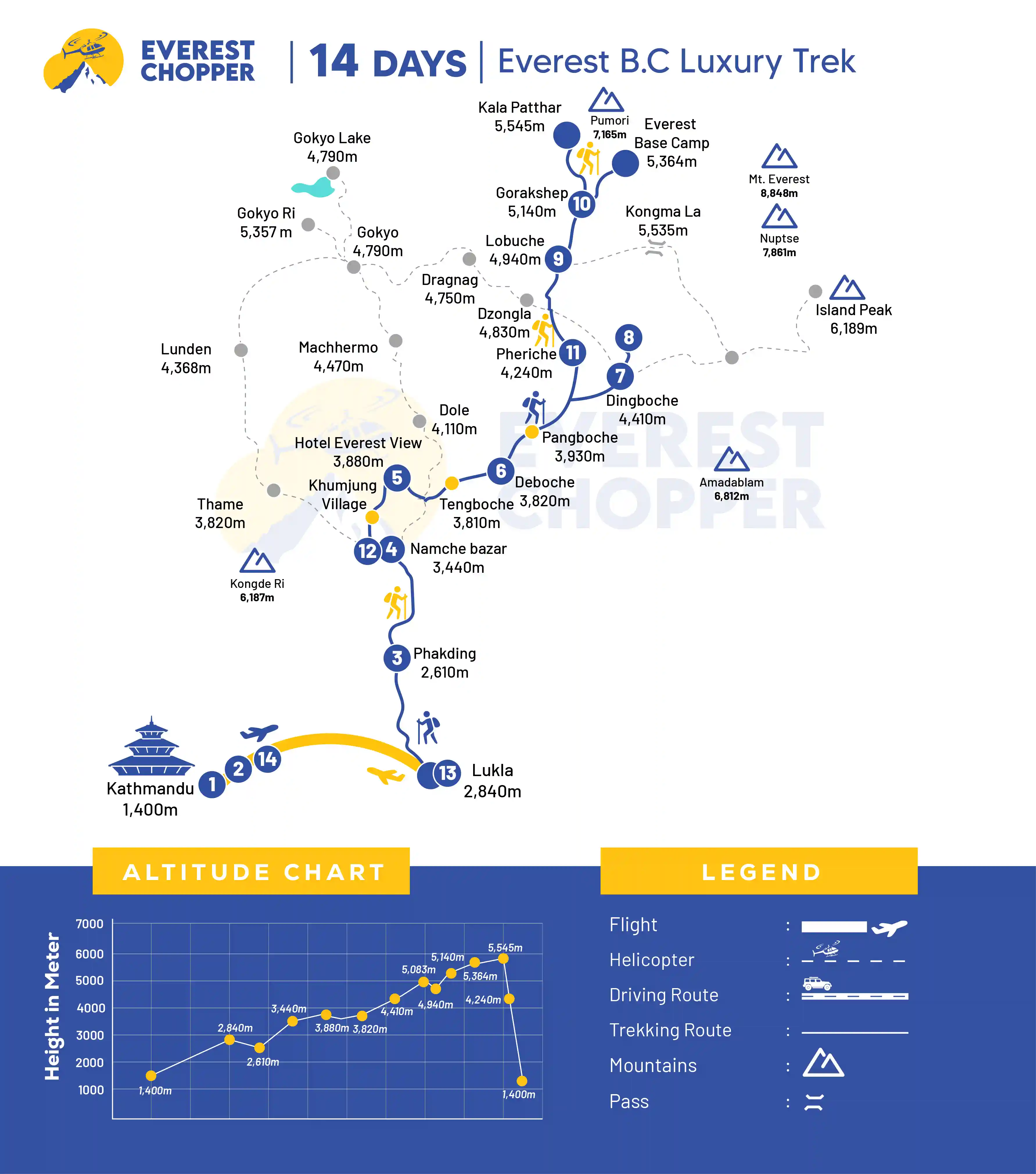 Everest base camp luxury trek - 14 days