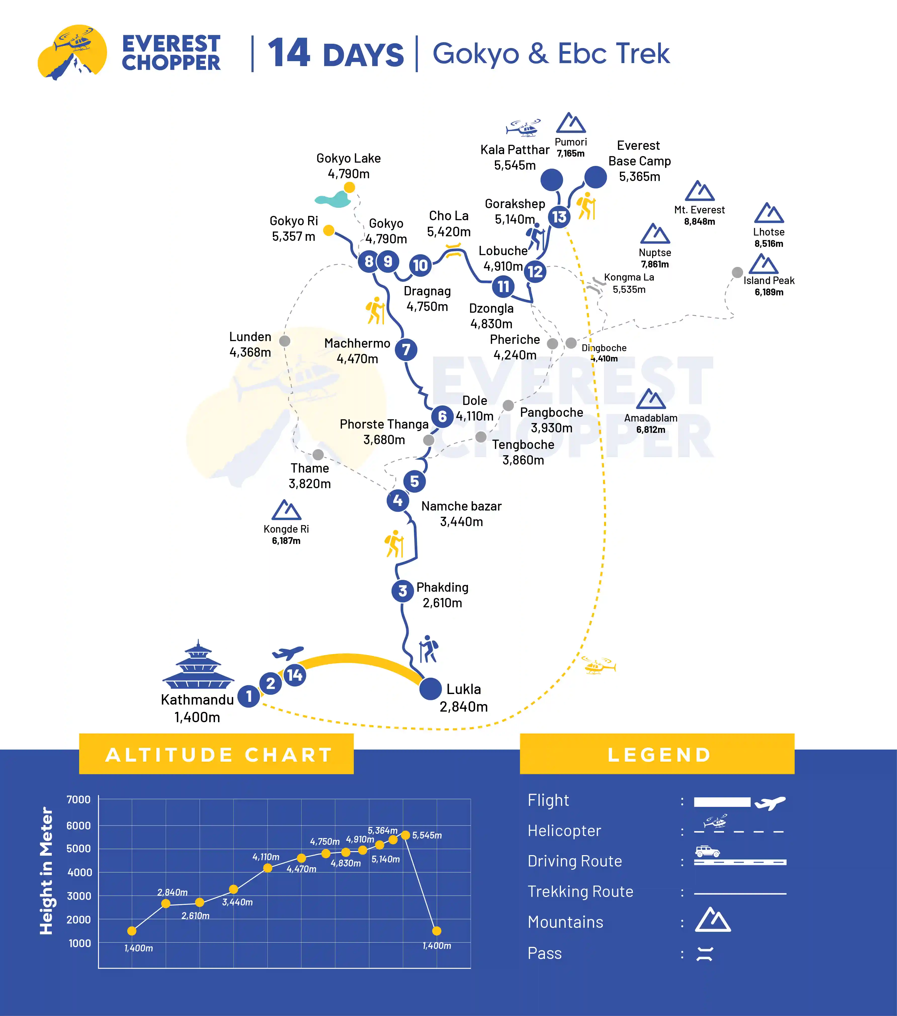 Gokyo and ebc trek - 14 days