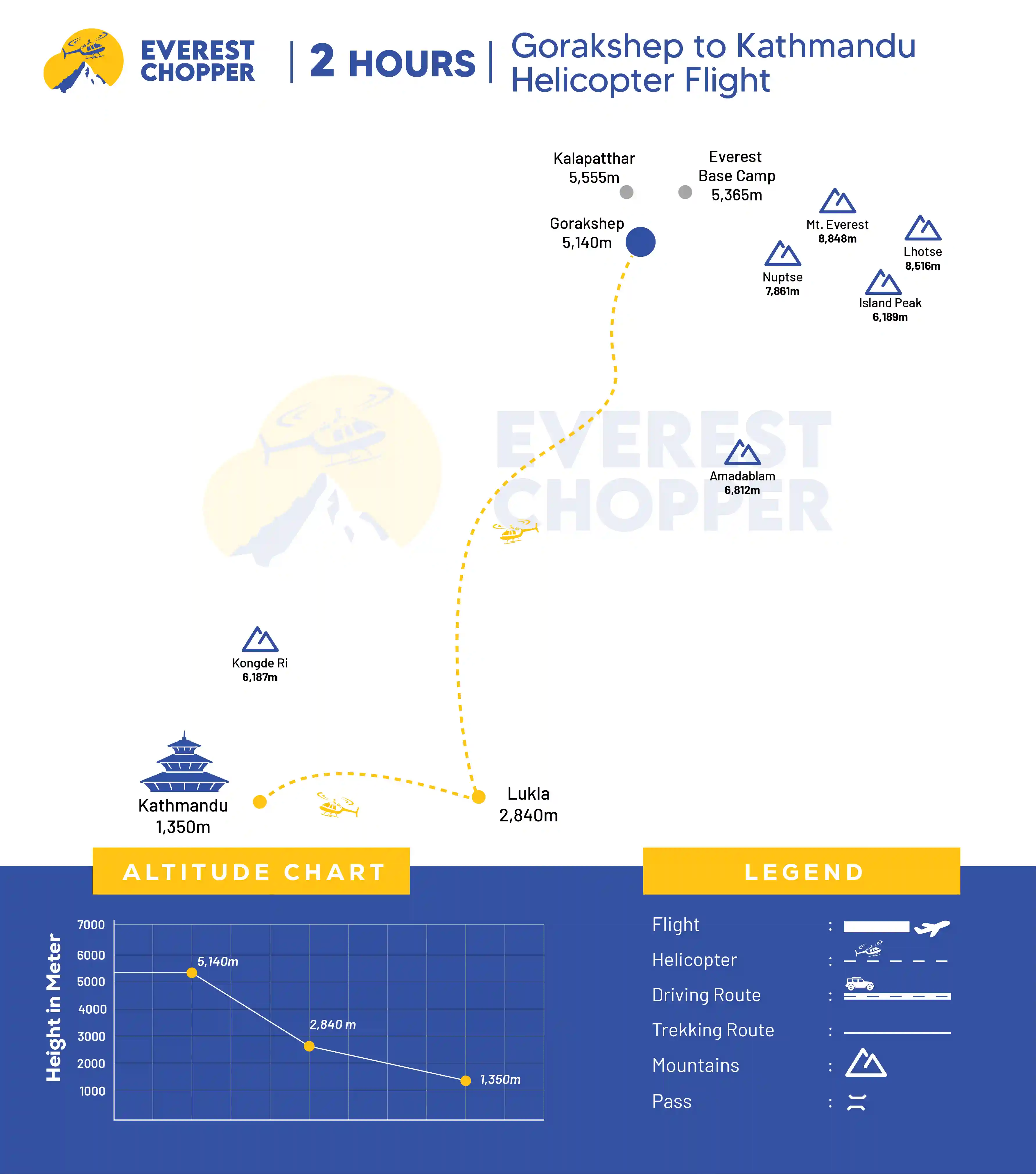 Gorakshep to Kathmandu Helicopter Flight