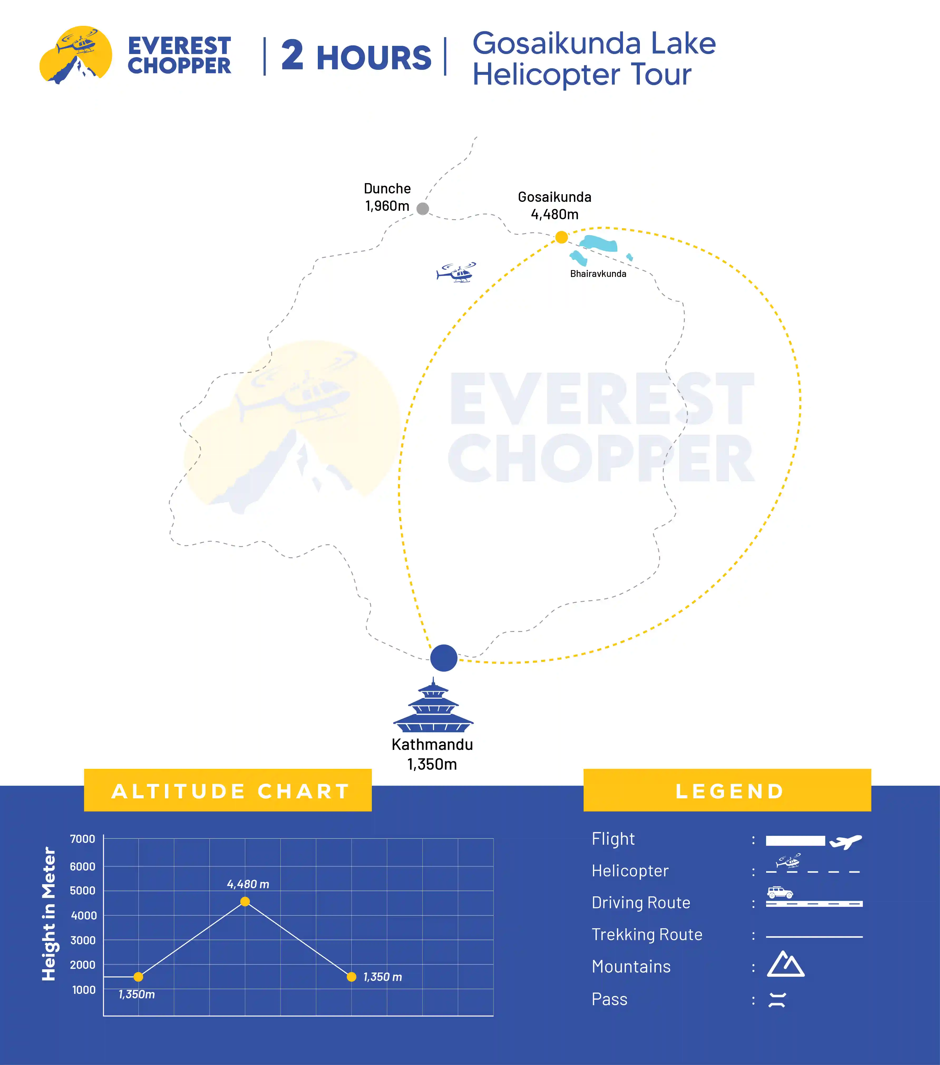Gosaikunda Lake Helicopter Tour For 2 Hours