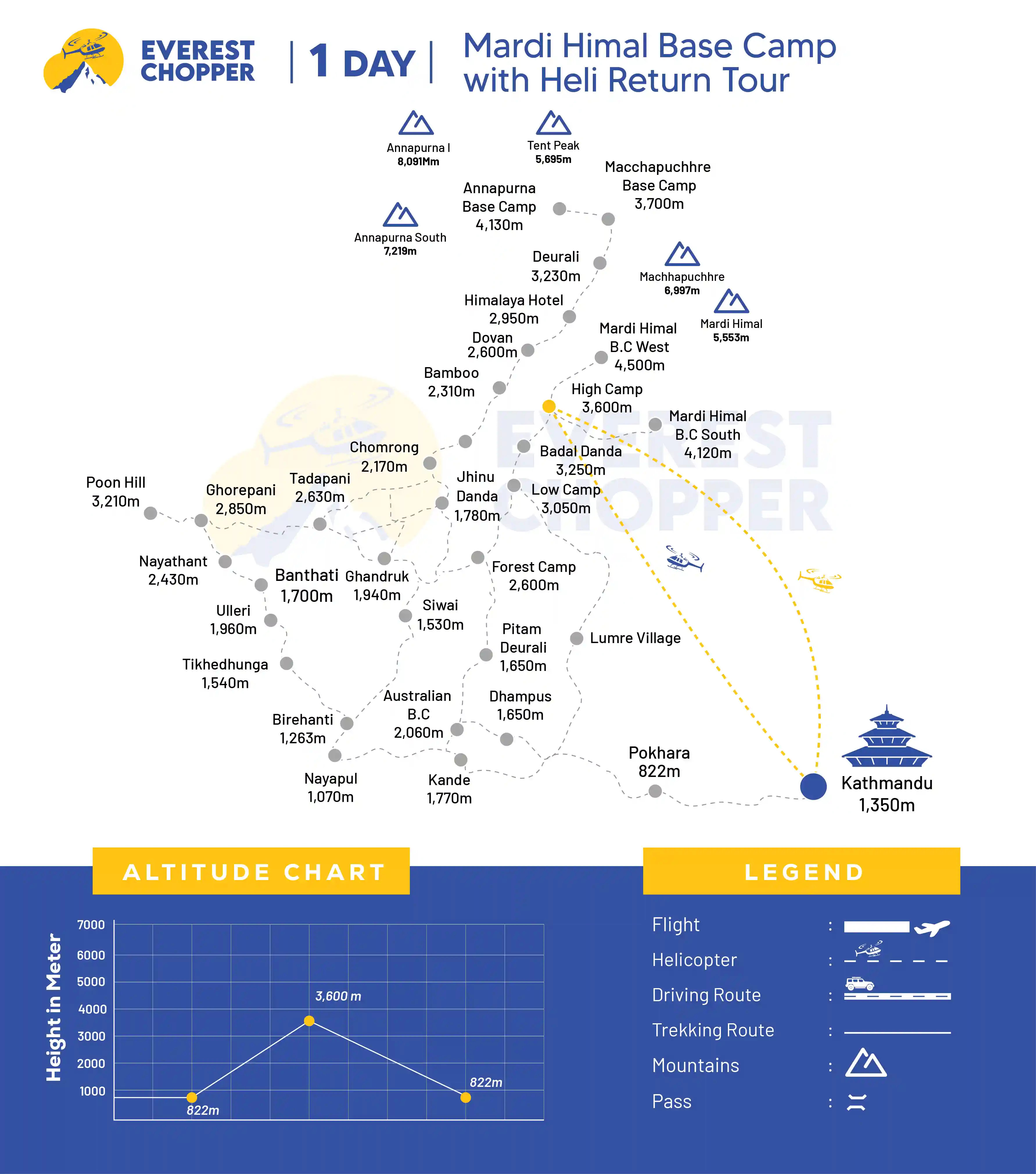 Mardi Himal Base Camp with Heli Return Trek 1 Day