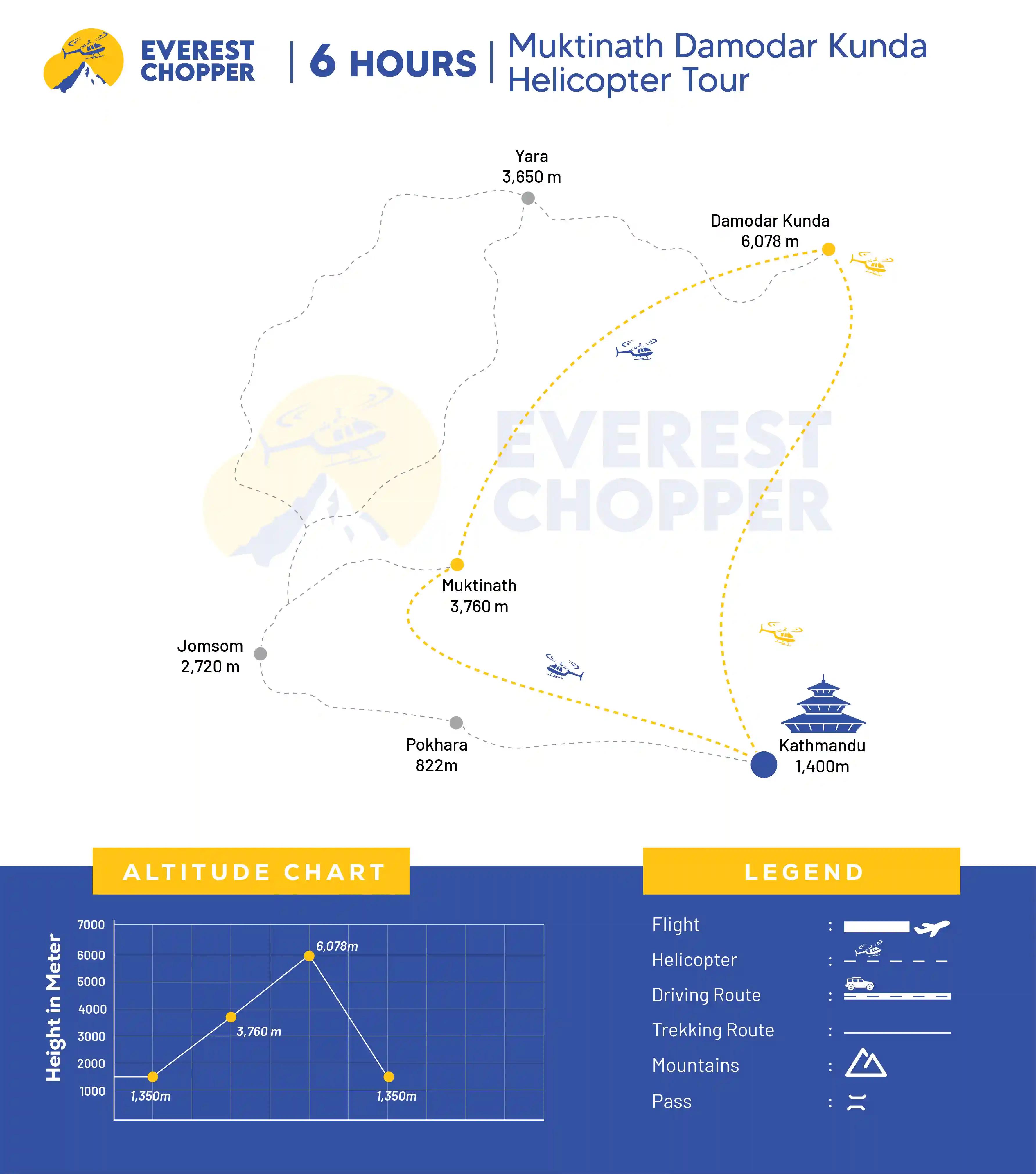 Muktinath Damodar Kunda Helicopter Tour - 4 Hours