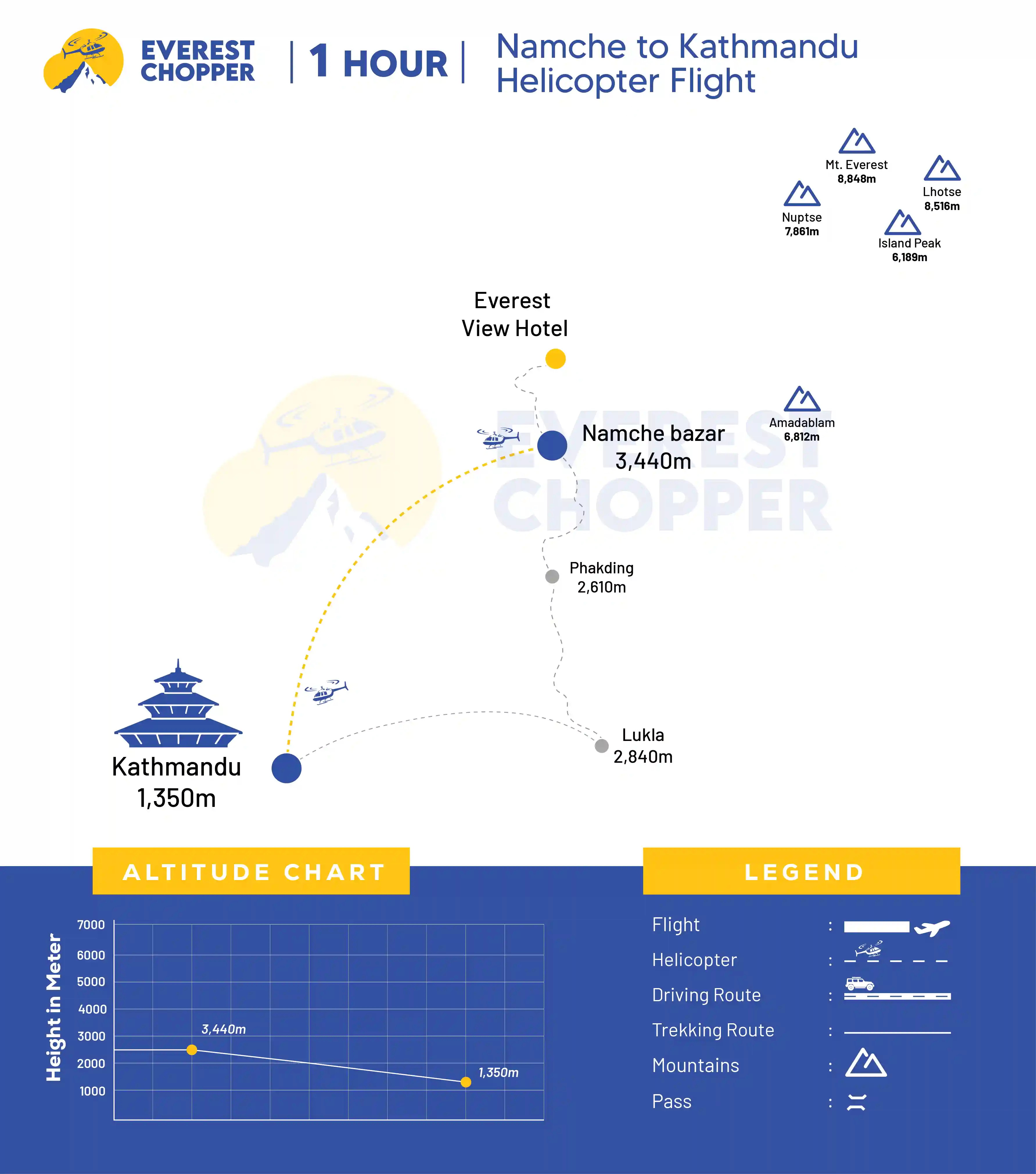 Namche to Kathmandu Helicopter Flight - 1 Hour