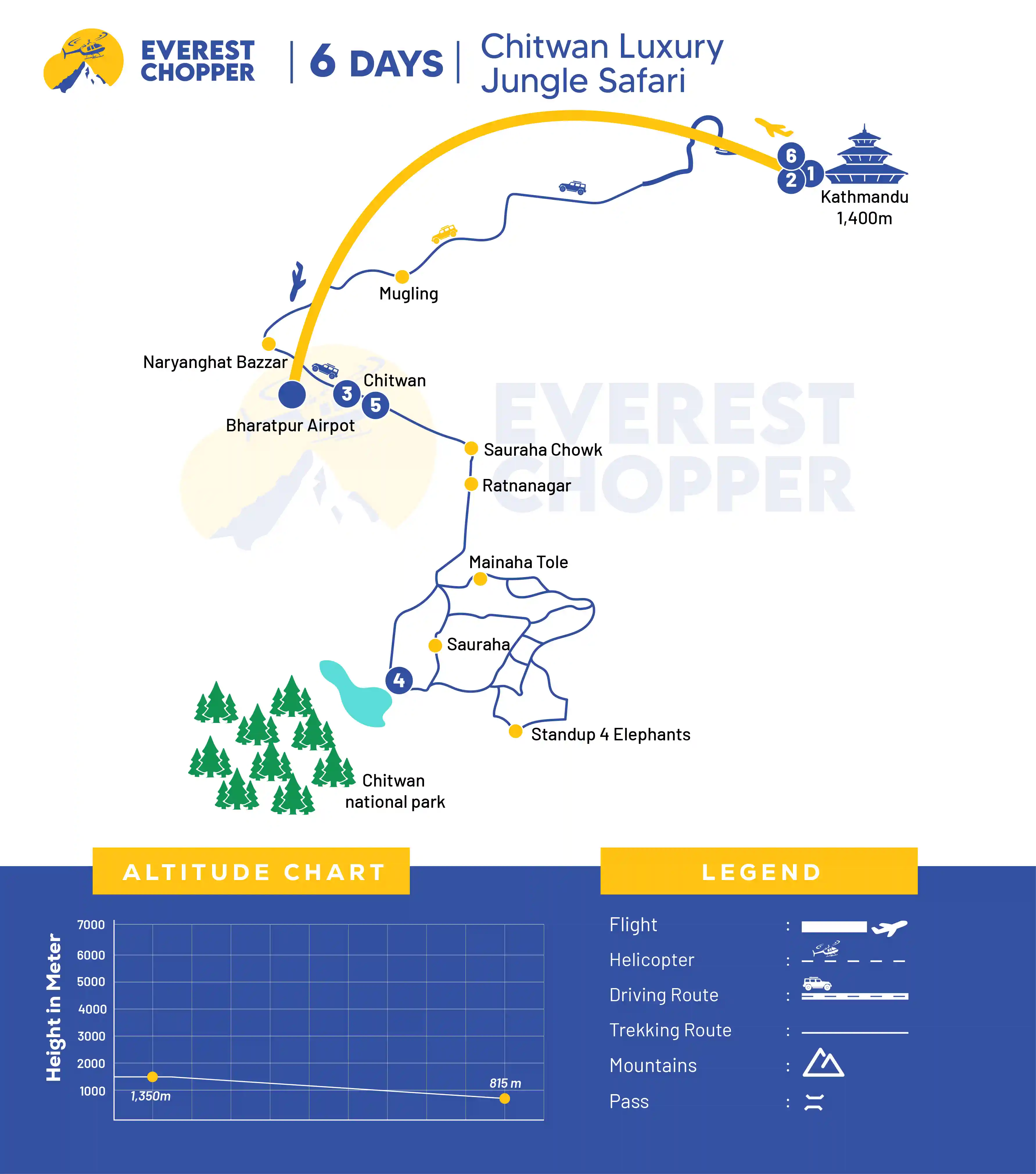 chitwan luxury jungle safari - 6 Days