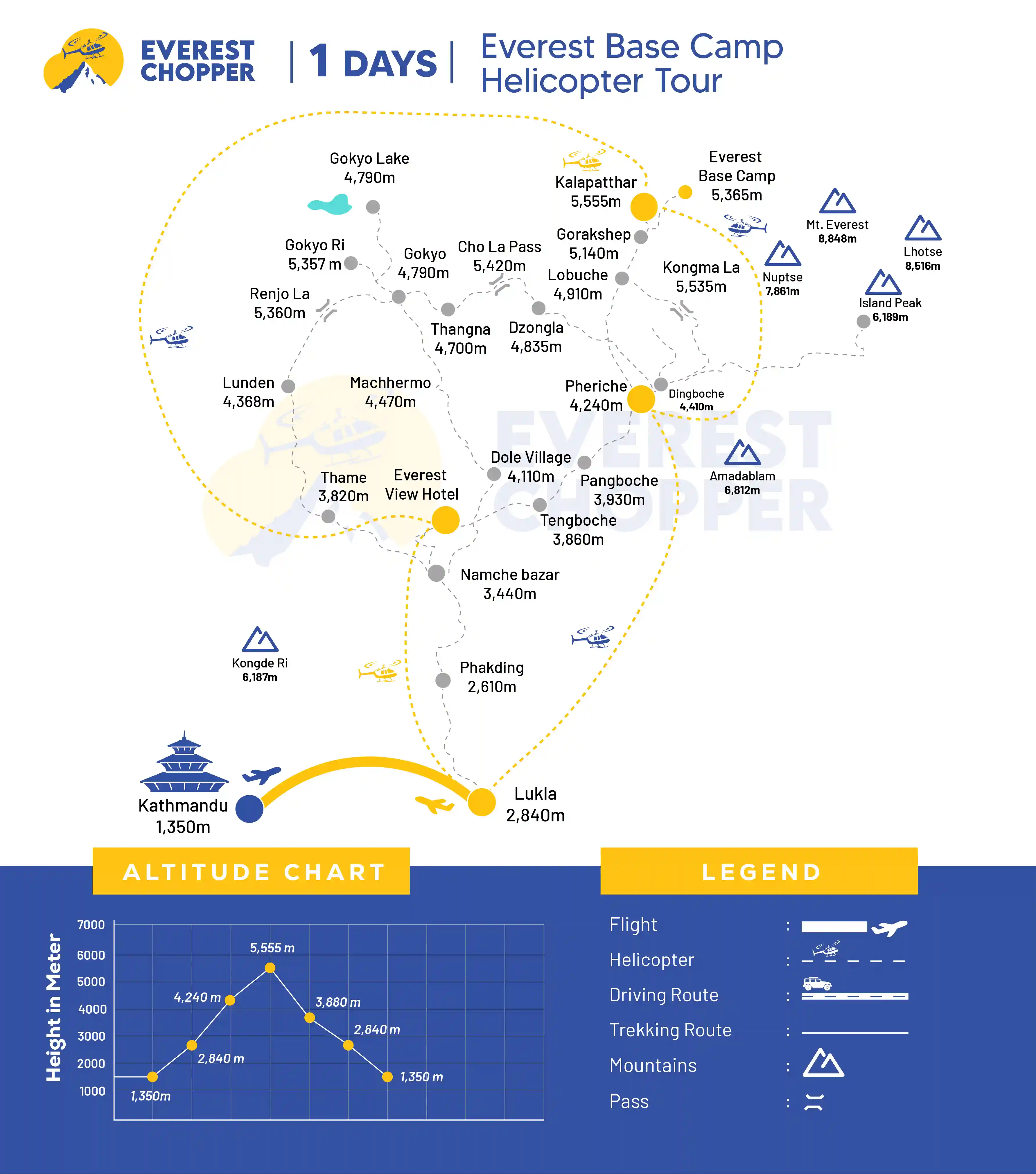 Everest Base Camp Helicopter Tour