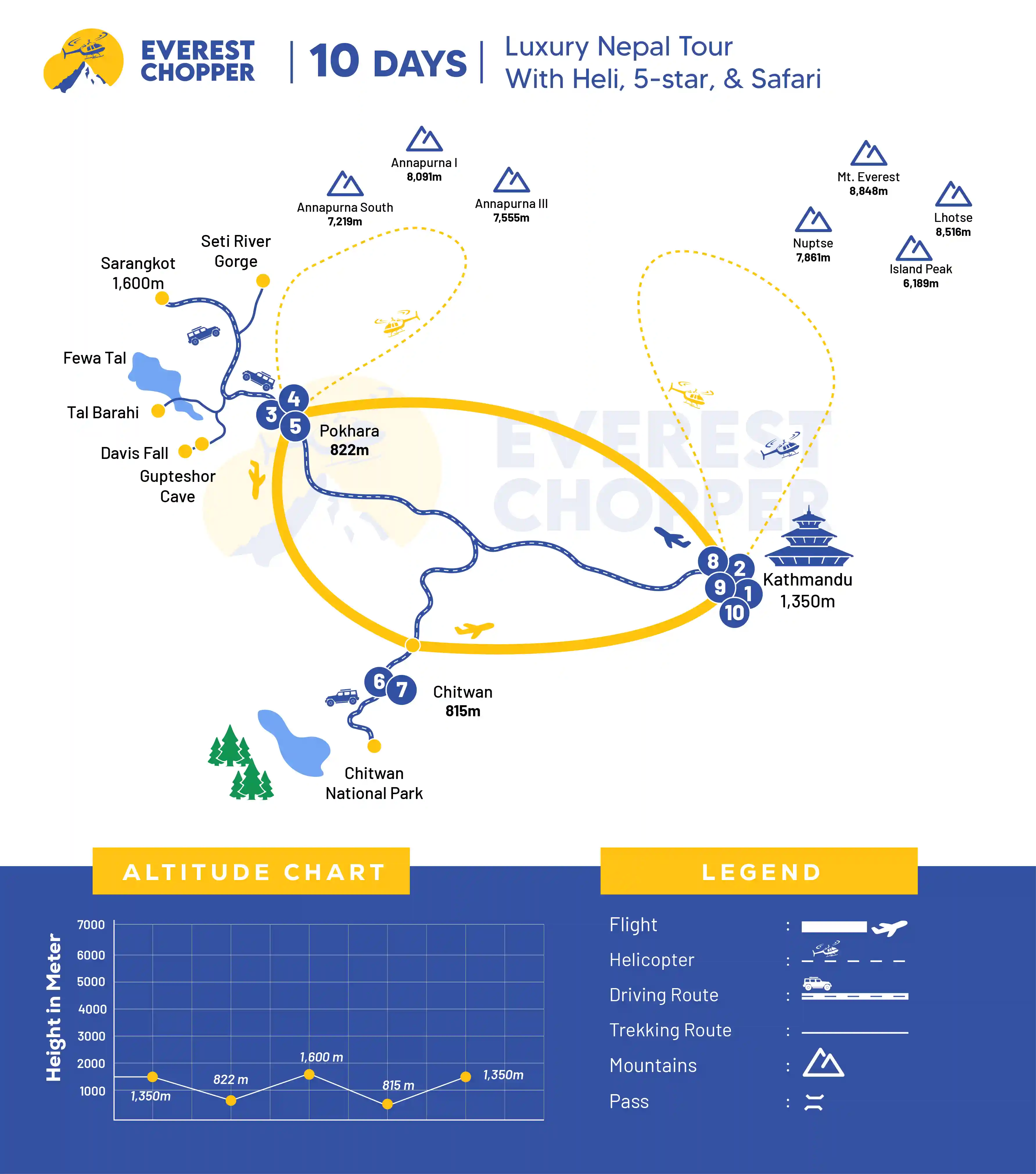 luxury-nepal-tour-10-Days