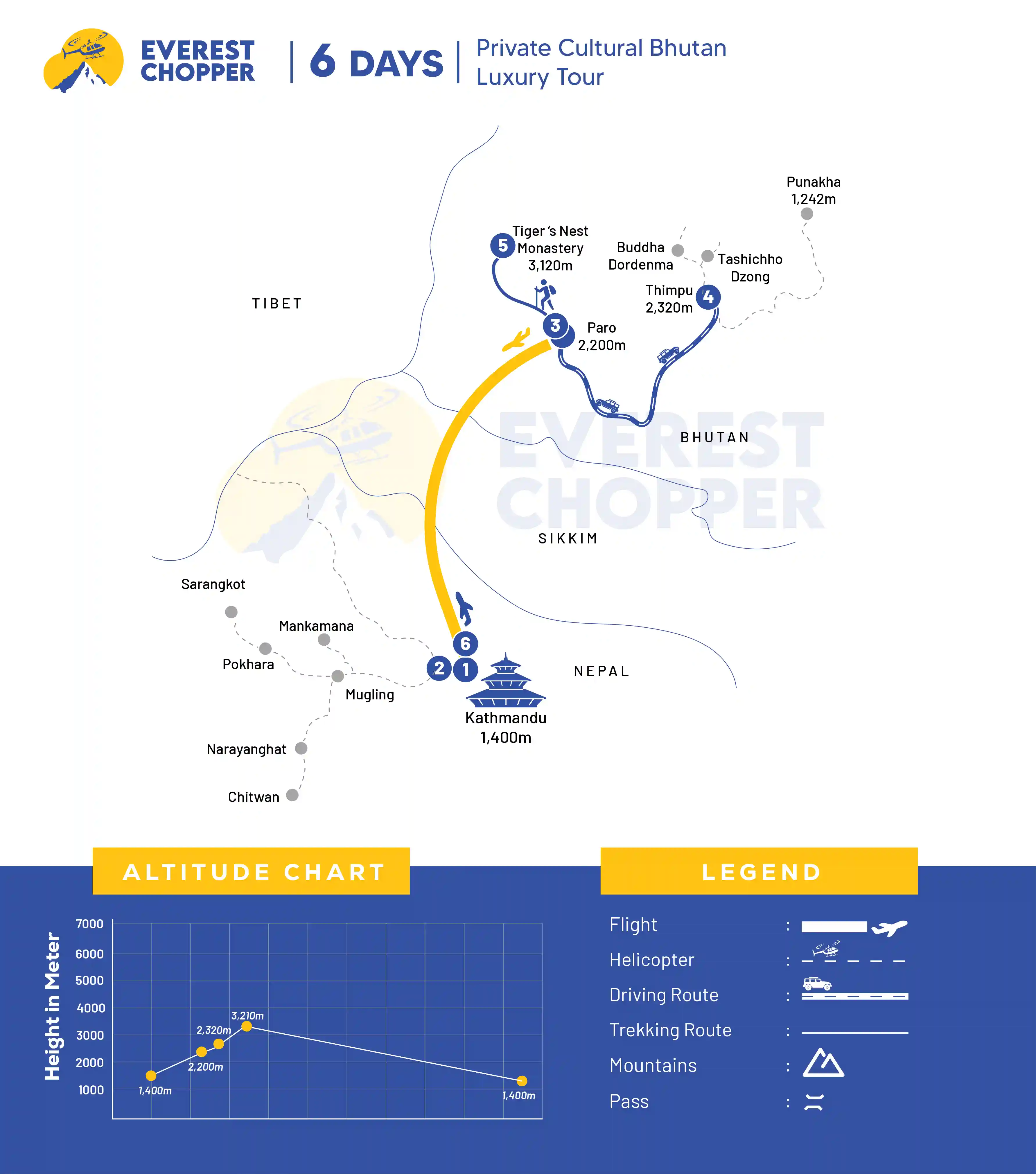 Private Cultural Bhutan Luxury Tour