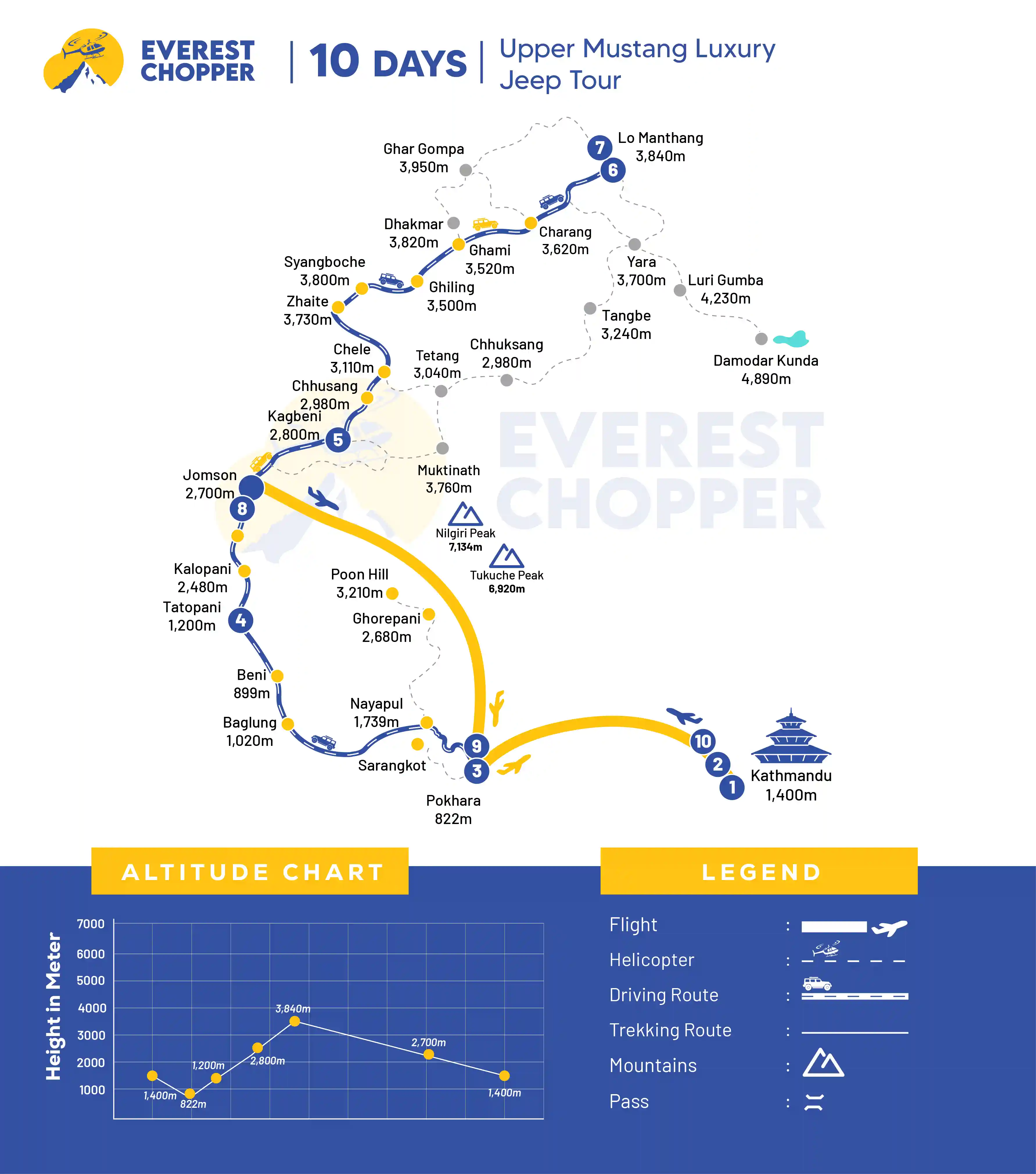 Upper mustang luxury jeep tour